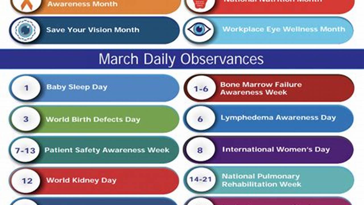 Health Awareness Days March 2024
