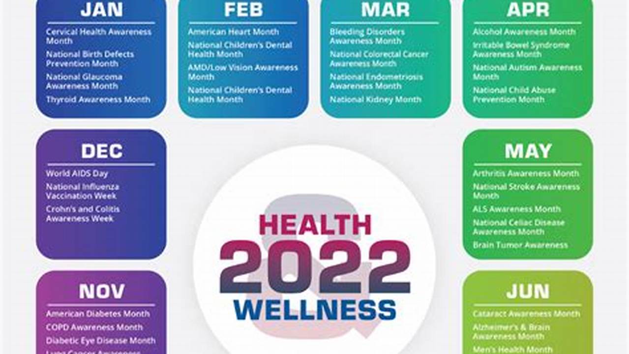 Health Awareness Months In January 2024;, 2024