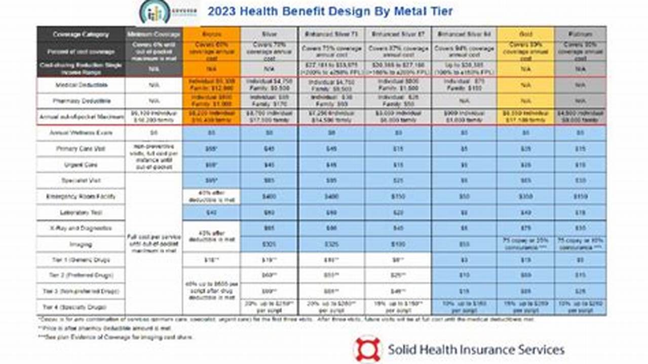 Health Insurance California 2024