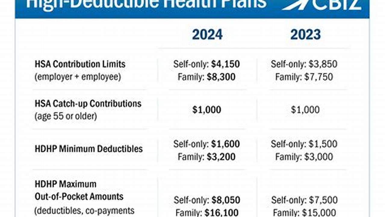 Health Savings Account Irs Limits 2024