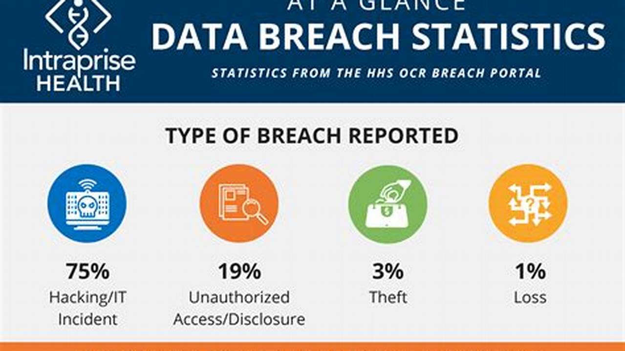 Healthcare Data Breach 2024