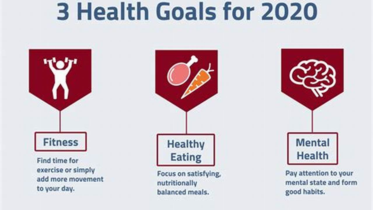 Healthy Goals For 2024
