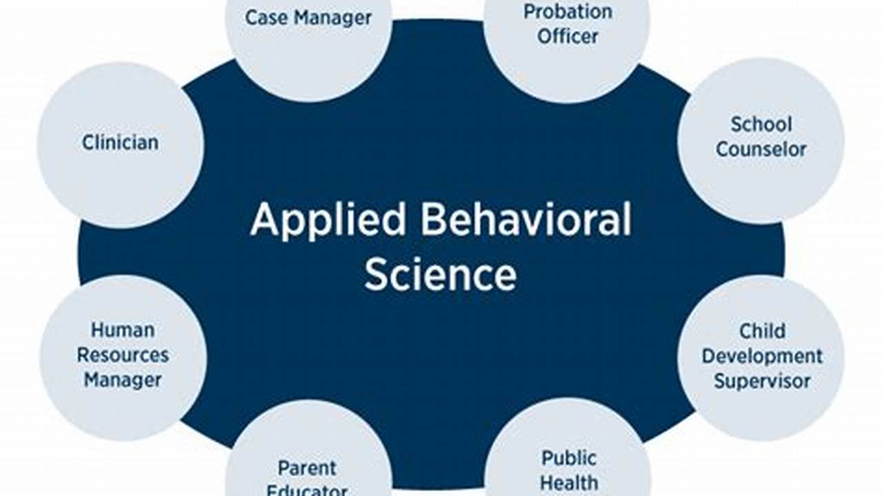 Hear How Behavioural Science Has Been Applied To Impact Public Policy, Healthcare, And De&amp;Amp;I Initiatives, And Why It Should Be Integrated In The Research, Communications, Products, Services And Experience Design Of Every Organisation., 2024
