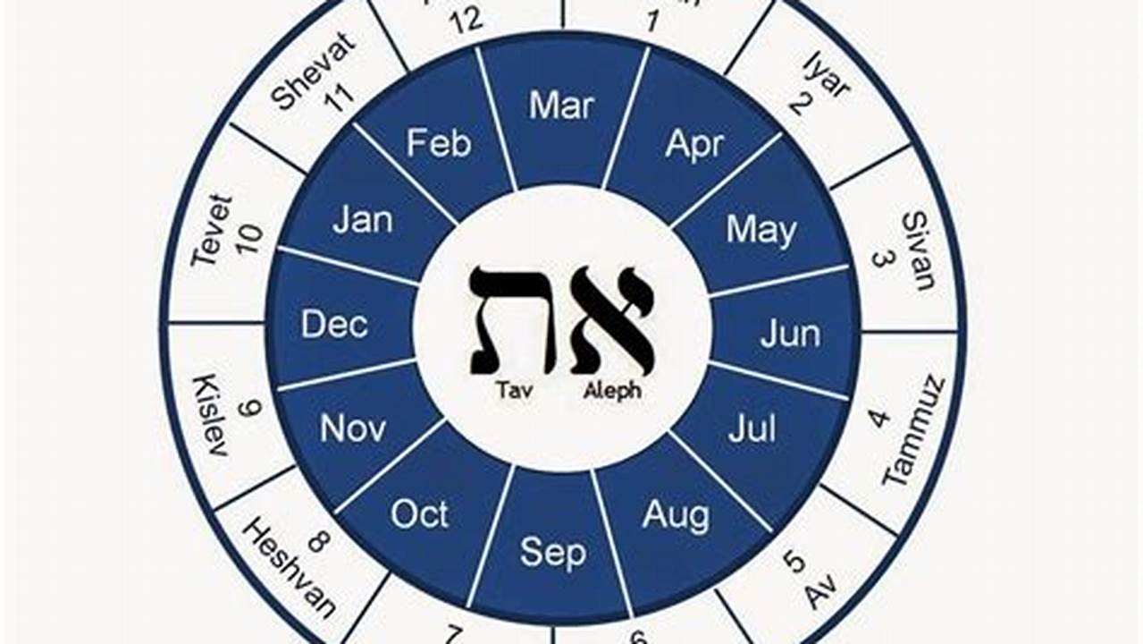 Hebrew Calendar 2024 With Parsha