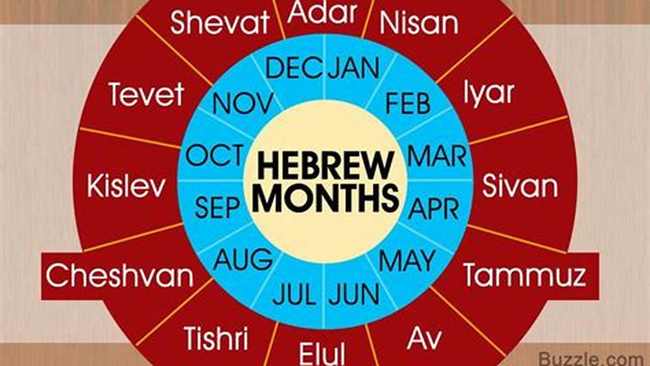 Hebrew Calendar Watch