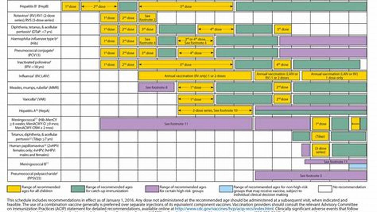 Hedis Measures 2024 Cheat Sheet