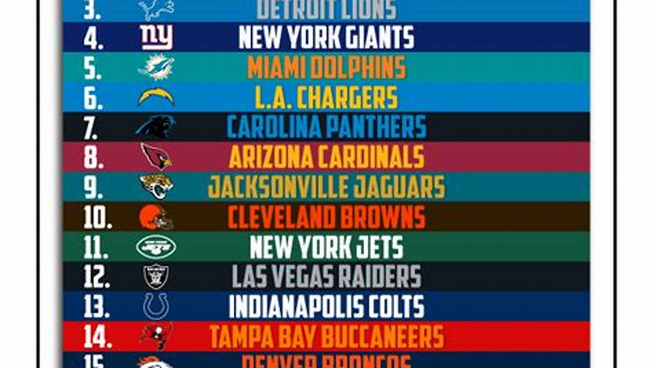 Here&#039;s A Look At The Order For All Seven Rounds Of The 2024 Nfl Draft, From Pick 1 To 257., 2024