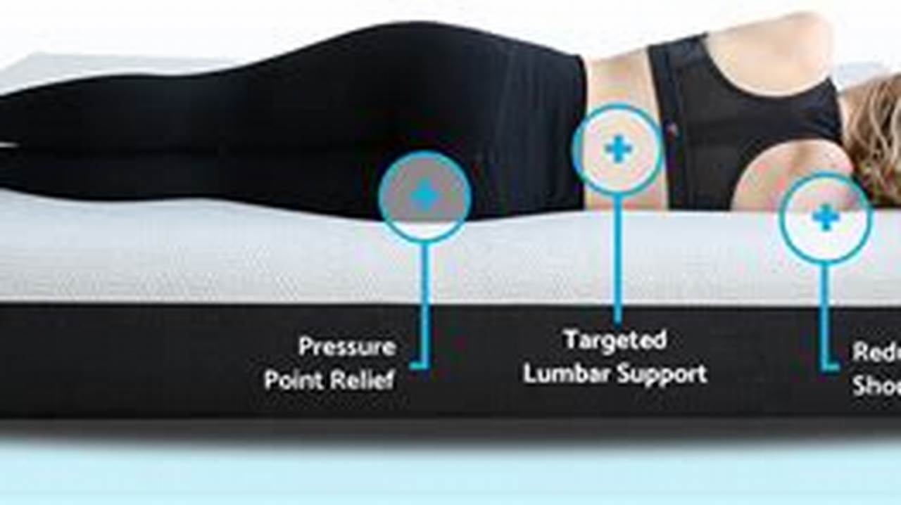 Here&#039;s A Quick Look At The Best Mattresses For Back Pain., 2024