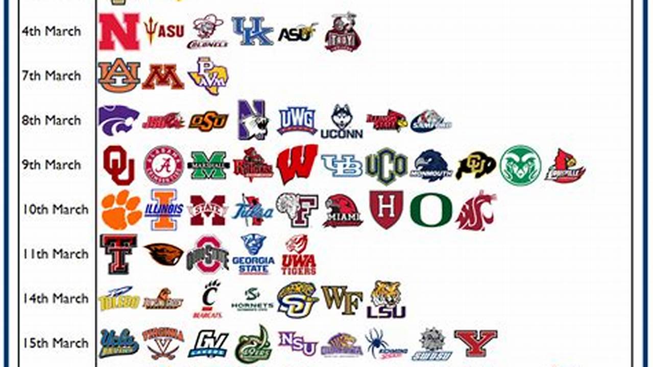 Here&#039;s A Running List Of The Confirmed College Pro Days Thus Far., 2024