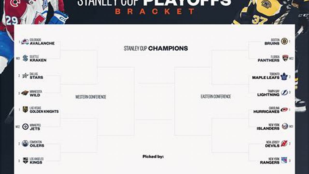 Here&#039;s What The Nhl Playoff Matchups Look Like., 2024