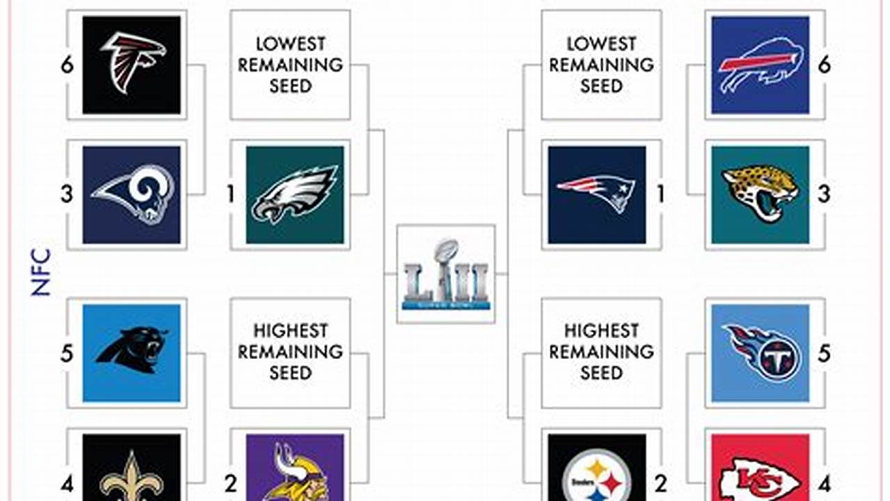 Here, You Can Get The Latest Updates And Download The 2024 Nfl Playoff Bracket In Printable And Pdf Formats., 2024