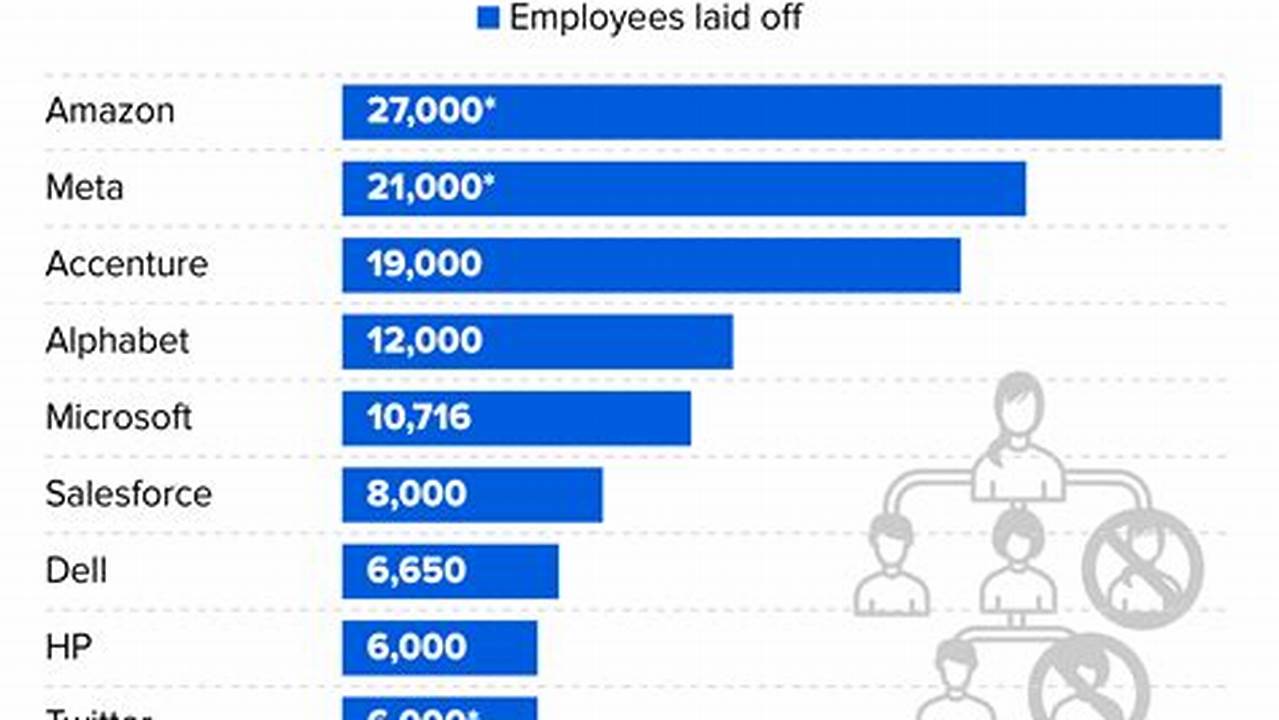 Here’s A List Of Some Of The Large Layoffs Announced In 2024, 2024