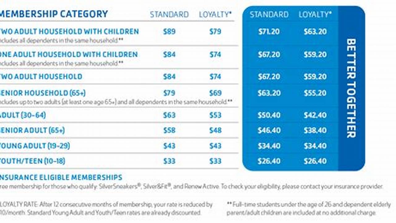 Here’s How Much A Prime Membership Costs, And How To Make The Most Of Its Benefits., 2024