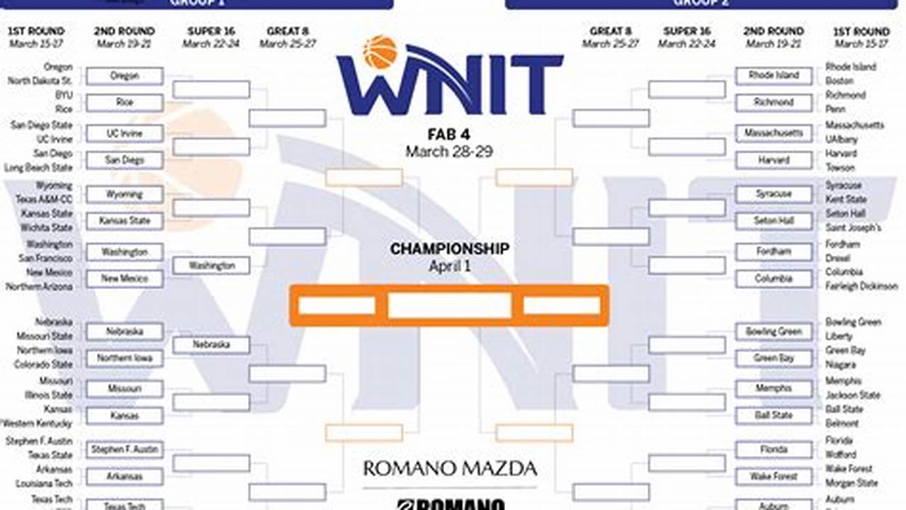 Here’s The Field For The 2024 Postseason Wnit, Which Is Produced By Triple Crown Sports (The Official Bracket With Matchups And Round 1 Game Times Will Be Released Monday, March 18), 2024