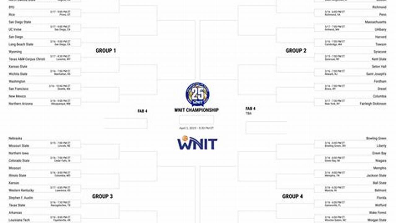 Here’s The Field For The 2024 Postseason Wnit, Which Is Produced By Triple Crown Sports (The Official Bracket With Matchups And., 2024