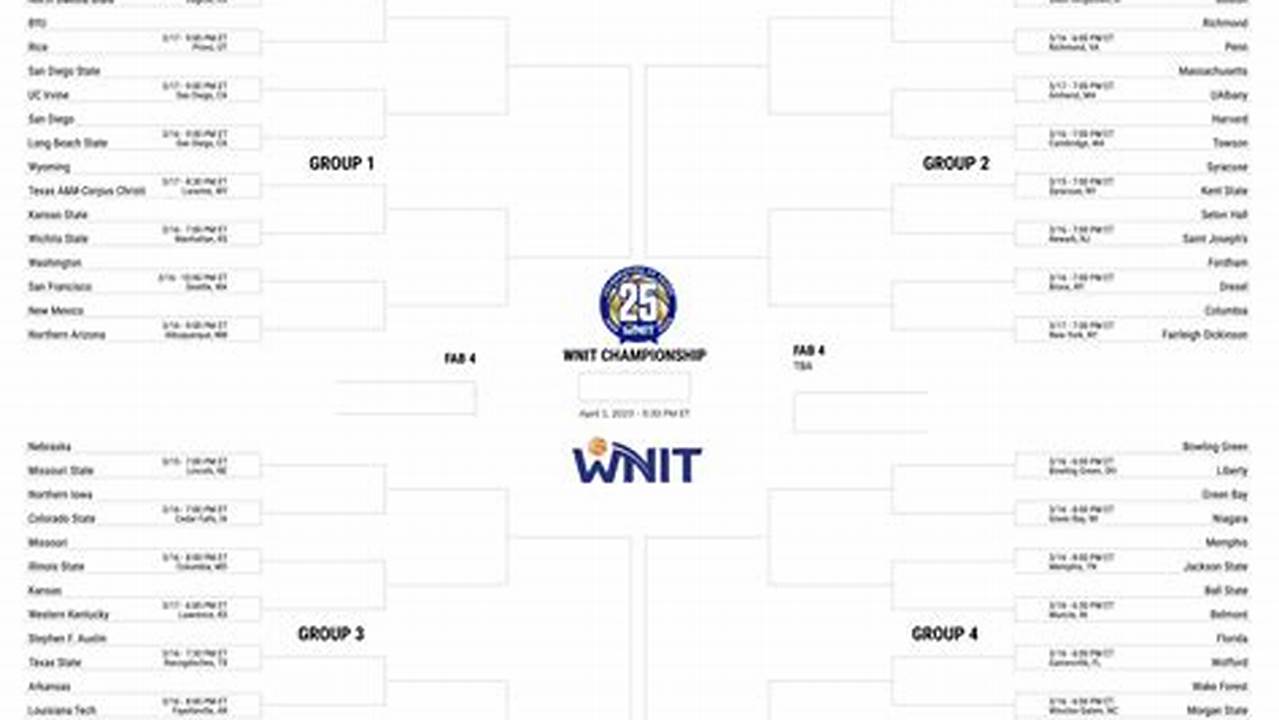 Here’s The Wnit Bracket, Schedule And How To Watch., 2024
