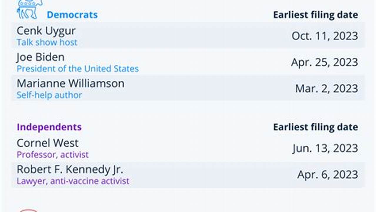 Here’s Who’s Running In The U.s., 2024