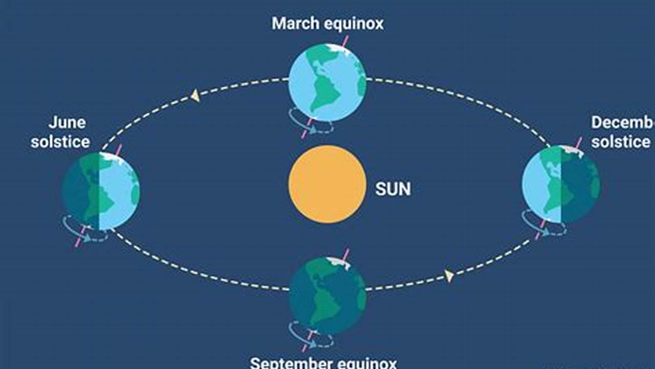 Here Are 10 Facts About The First Day Of Astronomical Fall (Autumn) In The Northern Hemisphere., 2024