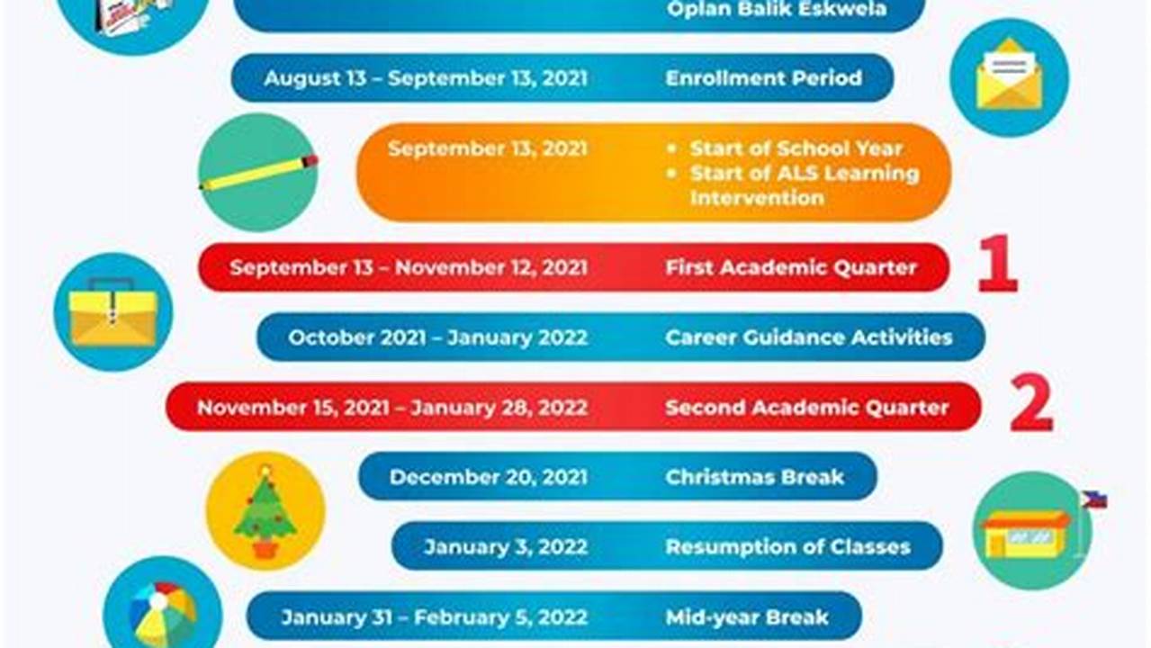 Here Are All Of The Key Important Dates To Know In The Year 2024, Month By Month, Including Holidays, Celebrations, Art Shows, Sports Events, Fashion Week Runway Shows And More., 2024