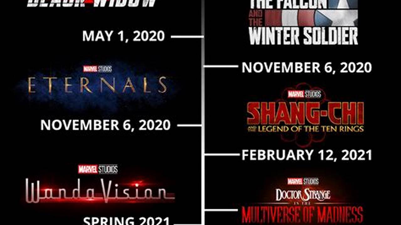 Here Are All Of The Upcoming Marvel Movies And Tv Shows Through Phases 5 And 6, Including Agatha, 2024