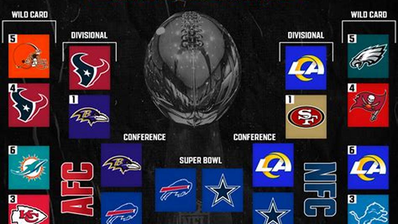 Here Are Some Predictions And Picks To Win The Afc And Nfc Brackets As Well As Which Team Will Be The Super Bowl Lviii Champion., 2024