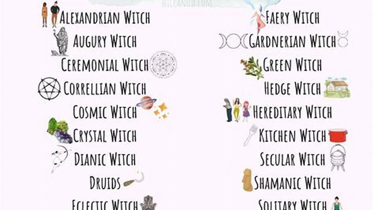 Here Are Ten Types Of Rituals That Witches Can Engage In During This Period, 2024