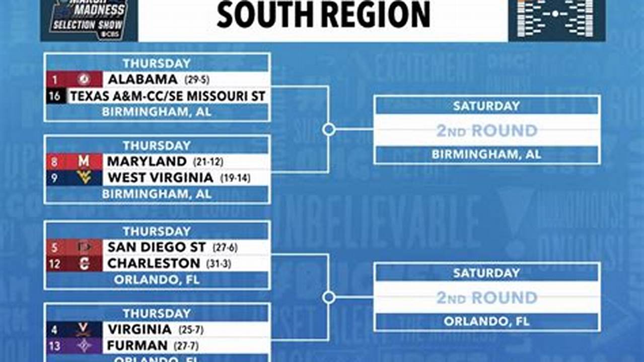 Here Are The Dates And Locations To Know For The 2024 Men’s And Women’s Ncaa Tournaments., 2024