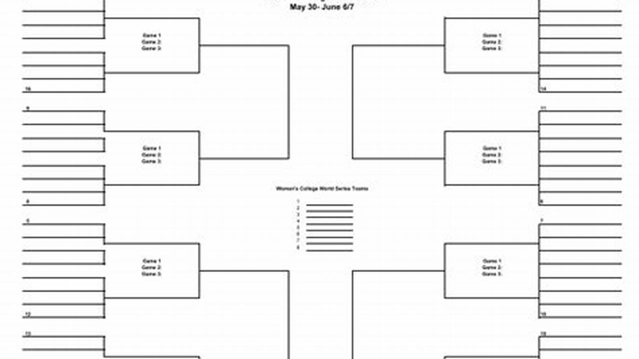 Here Are The Key Dates For The 2024 Ncaa Di Softball Tournament, 2024