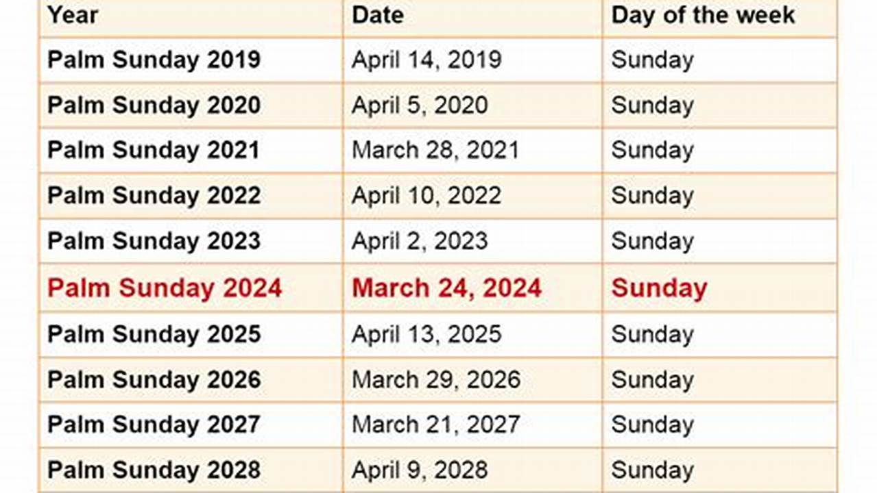 Here Are The Palm Sunday Pages., 2024