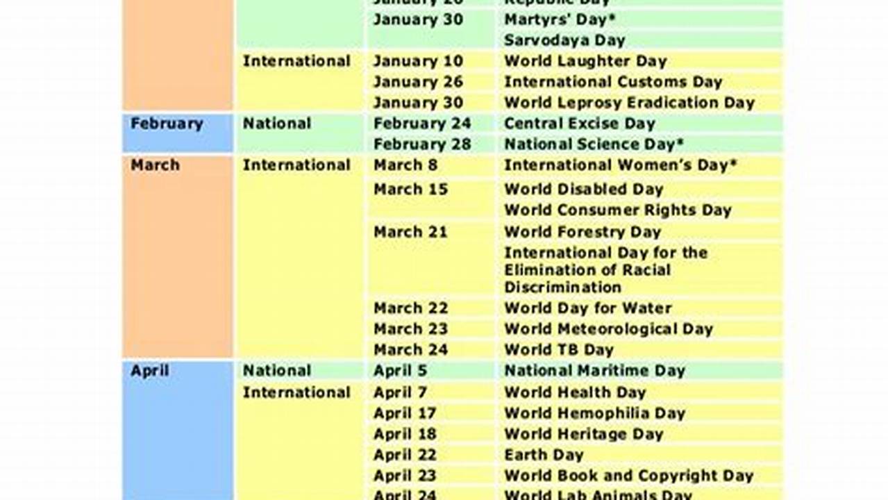 Here Is A Compilation Of All The Important Days Of The Year Marked Worldwide., 2024