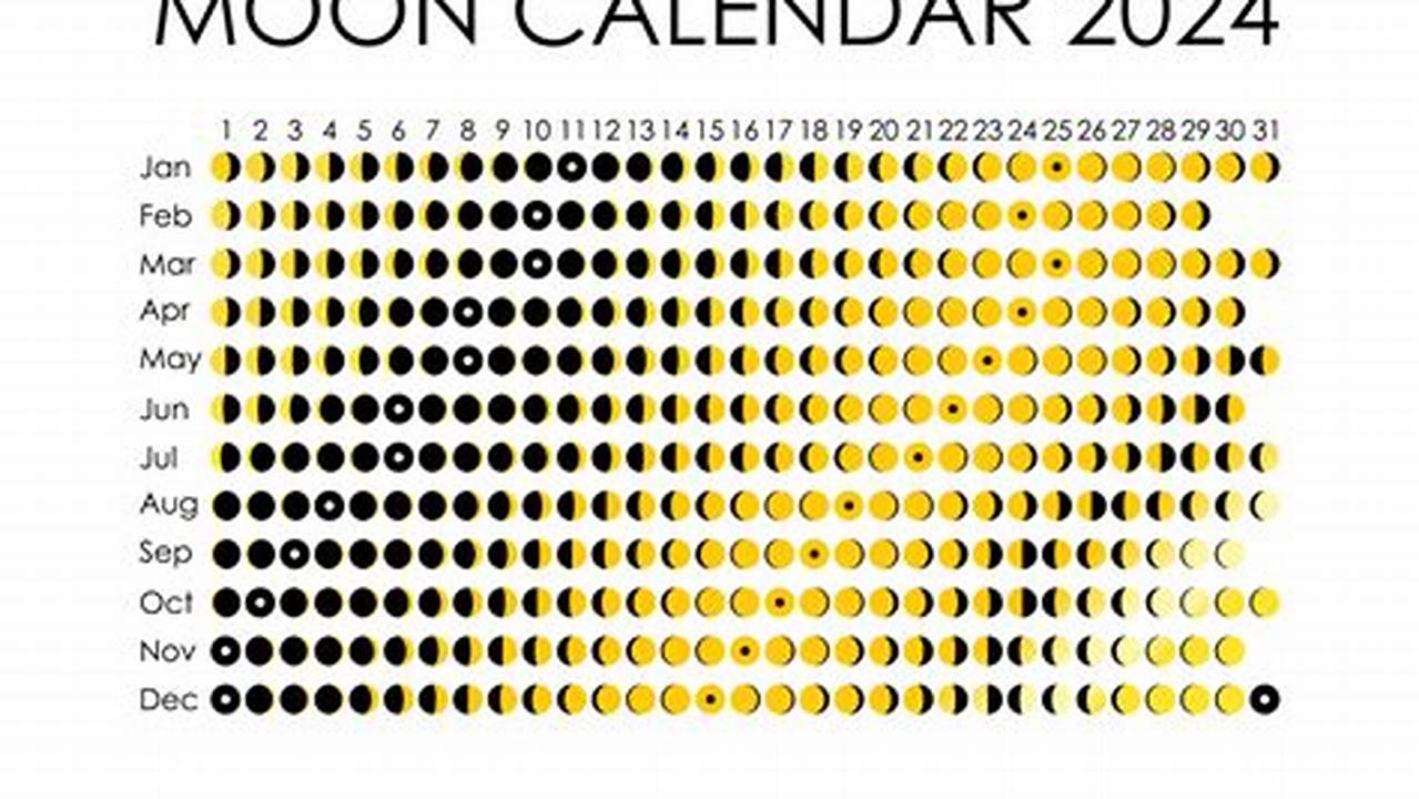 Here Is A Current Calendar To Track The Full Moon And New Moon Schedule Throughout The Year., 2024