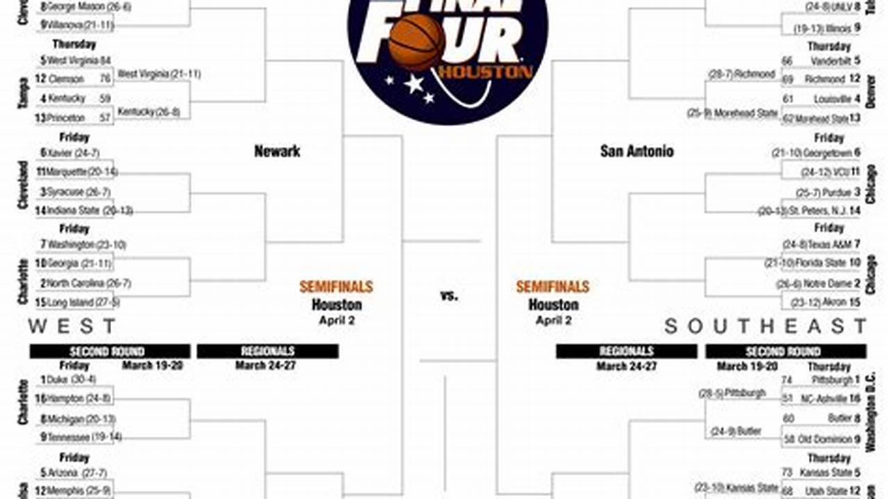 Here Is A Printable Pdf Of The Men&#039;s Bracket, 2024