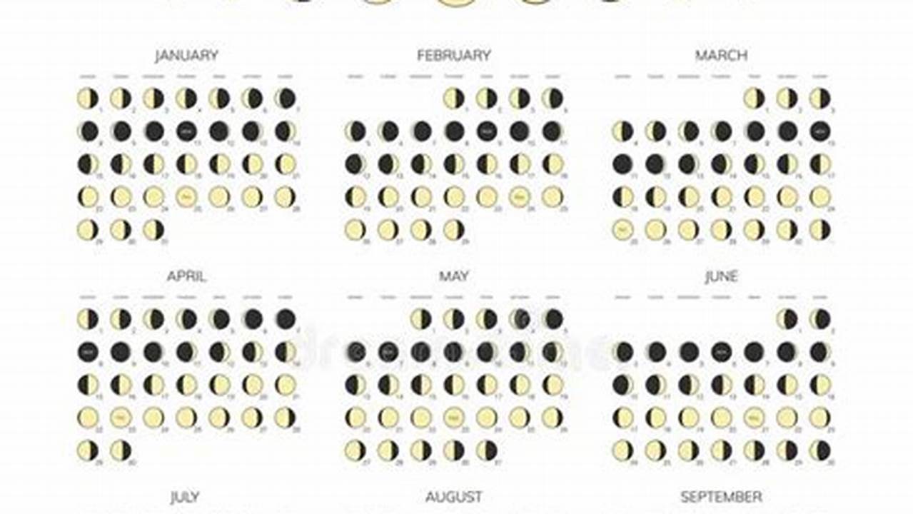 Here Is A Schedule Of When Each Full Moon Will Occur In 2024, Various Nicknames For Each Moon, And Fun Facts About Moon Phases And Lunar Eclipses., 2024