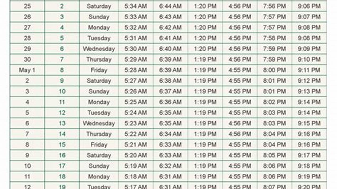 Here Is The Daily Ramadan Timetable With Estimated Prayer And Meal Times., 2024