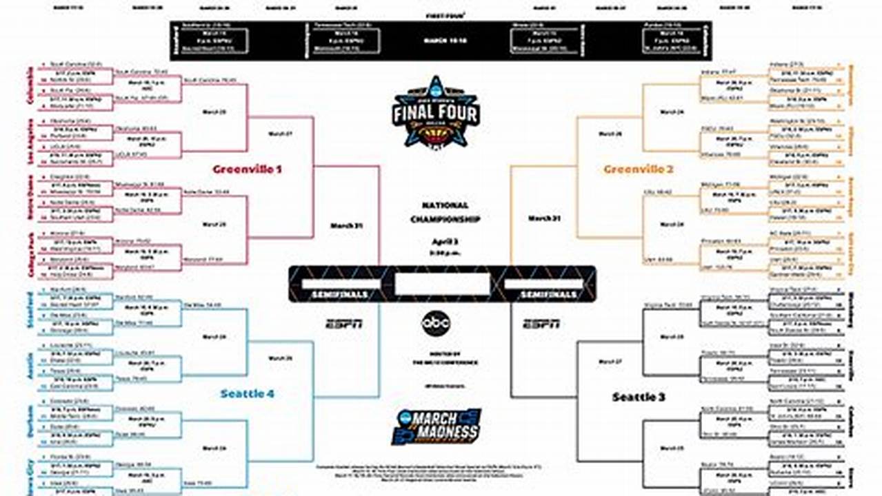 Here Is The Schedule And A Printable Bracket For The 2024 Men’s Ncaa Basketball Tournament., 2024