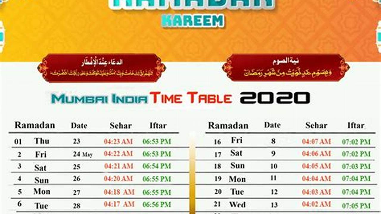 Here Is The Sehri And Iftar Timing For India, 2024