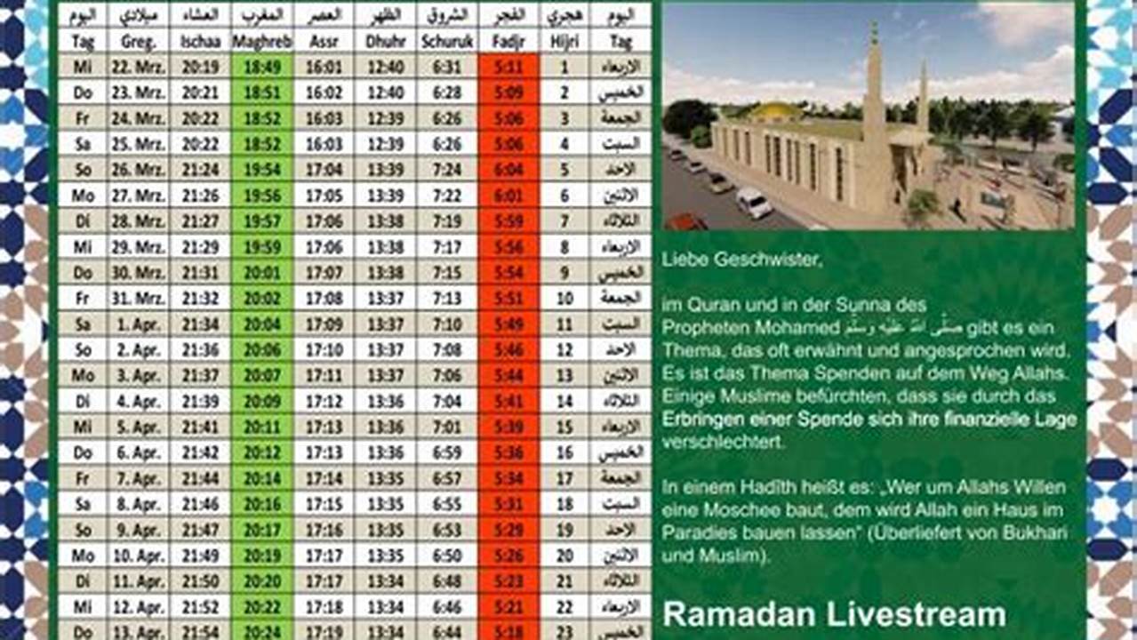Hier Sind Die Voraussichtlichen Daten Für Den Ramadan 2024, Gemäß Den Astronomischen Vorhersagen (Eine Kleine Verzögerung Kann Auftreten), 2024