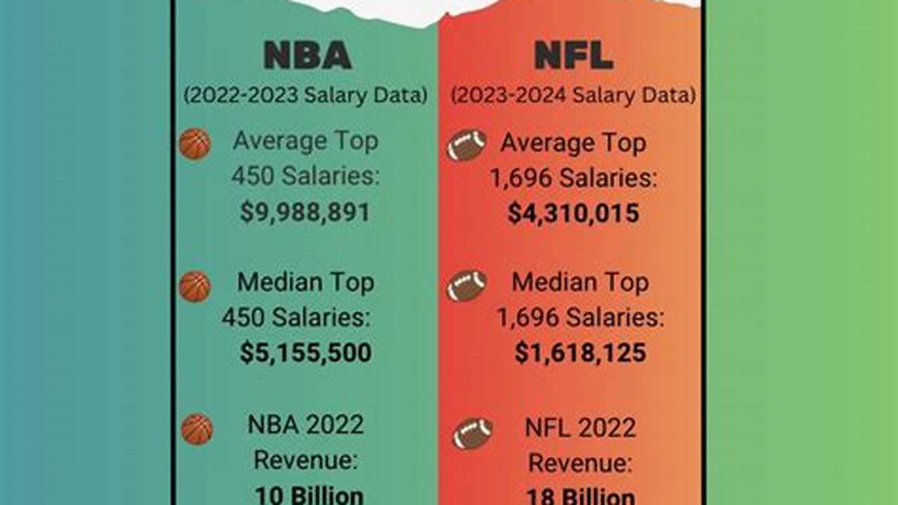 Highest Nfl Salary 2024