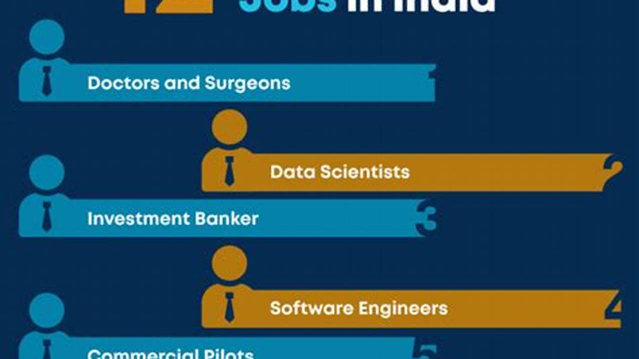 Highest Paying Jobs In The Us 2024
