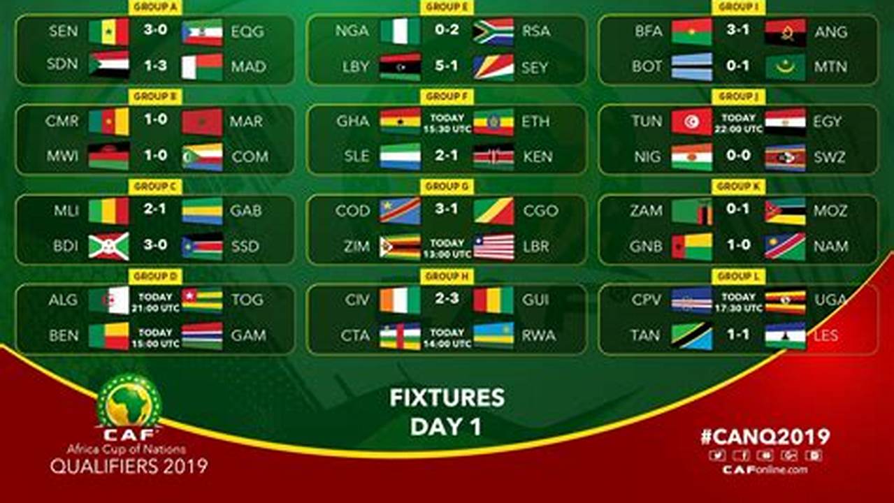 Highlights Include The Matches Of., 2024