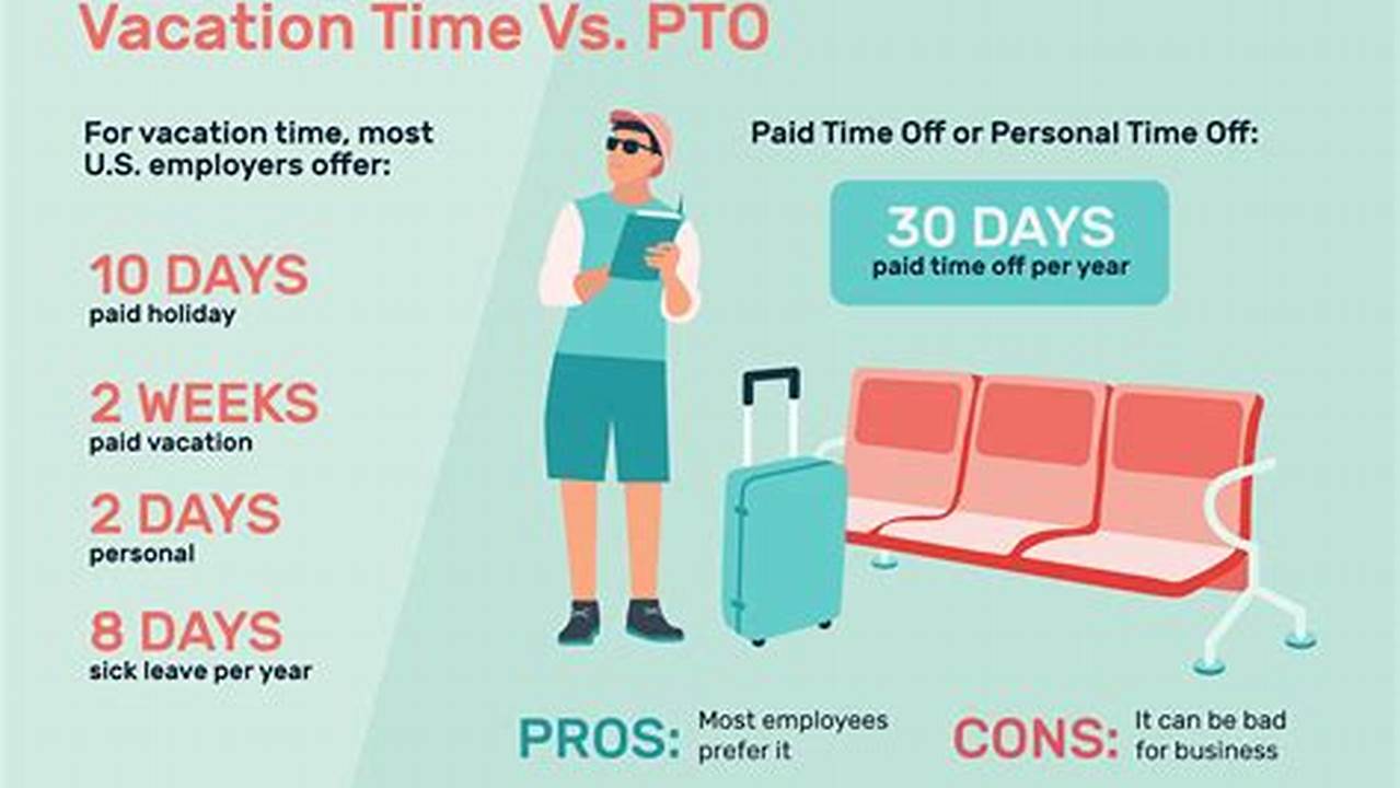 Highlights Of Paid Time Off Benefits., 2024