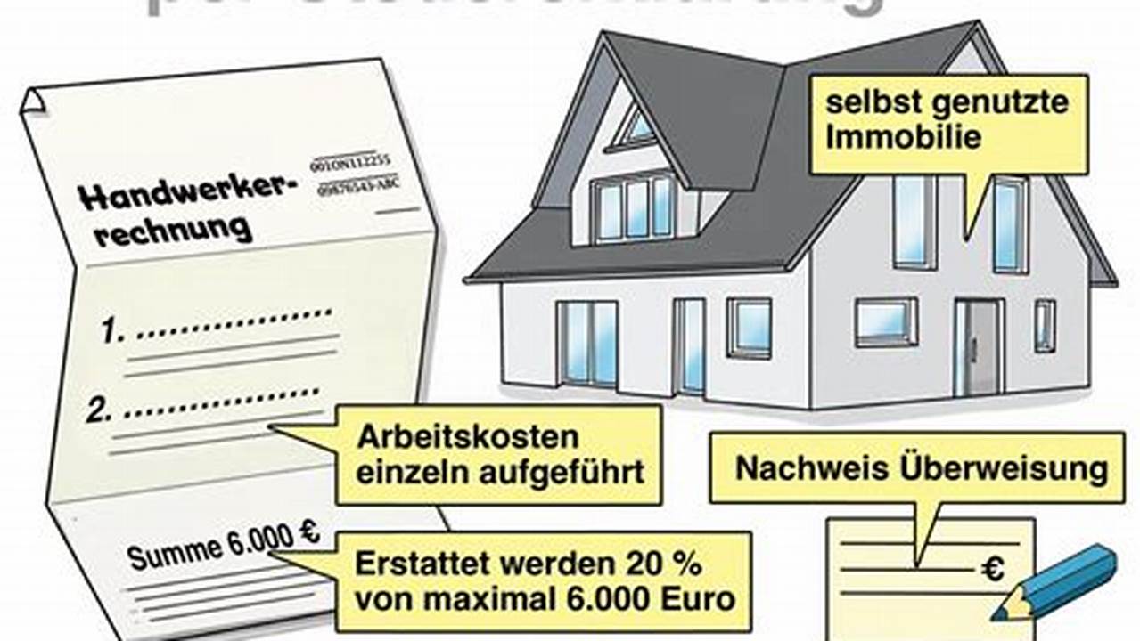 th?q=Hilft%20bei%20der%20Erstattung%20von%20Steuern%2C%20losungen&w=1280&h=720&c=5&rs=1&p=0 Vereinfachte Steuererklärung für Rentner: Entdecken Sie das Formular PDF 2022