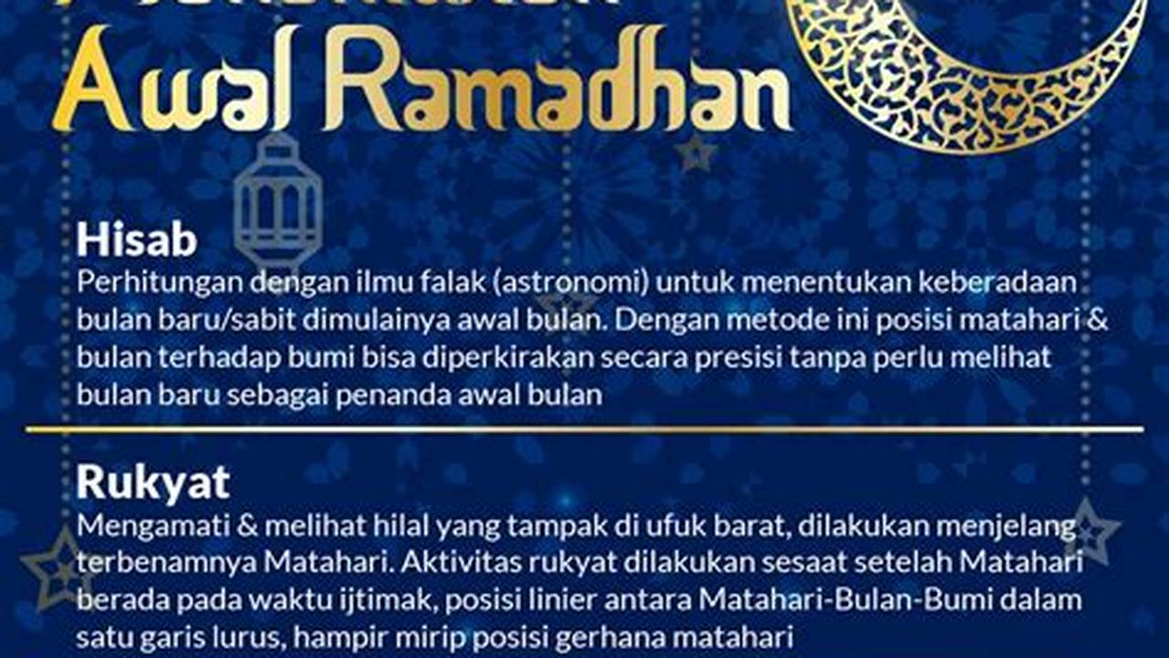 Hisab, Ramadhan