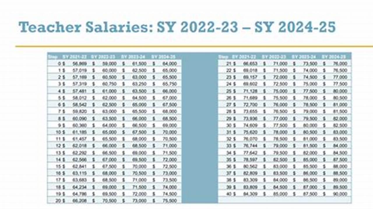Hisd Teacher Salary 2024-24