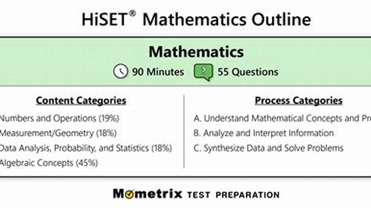 Hiset Math Practice Test 2024