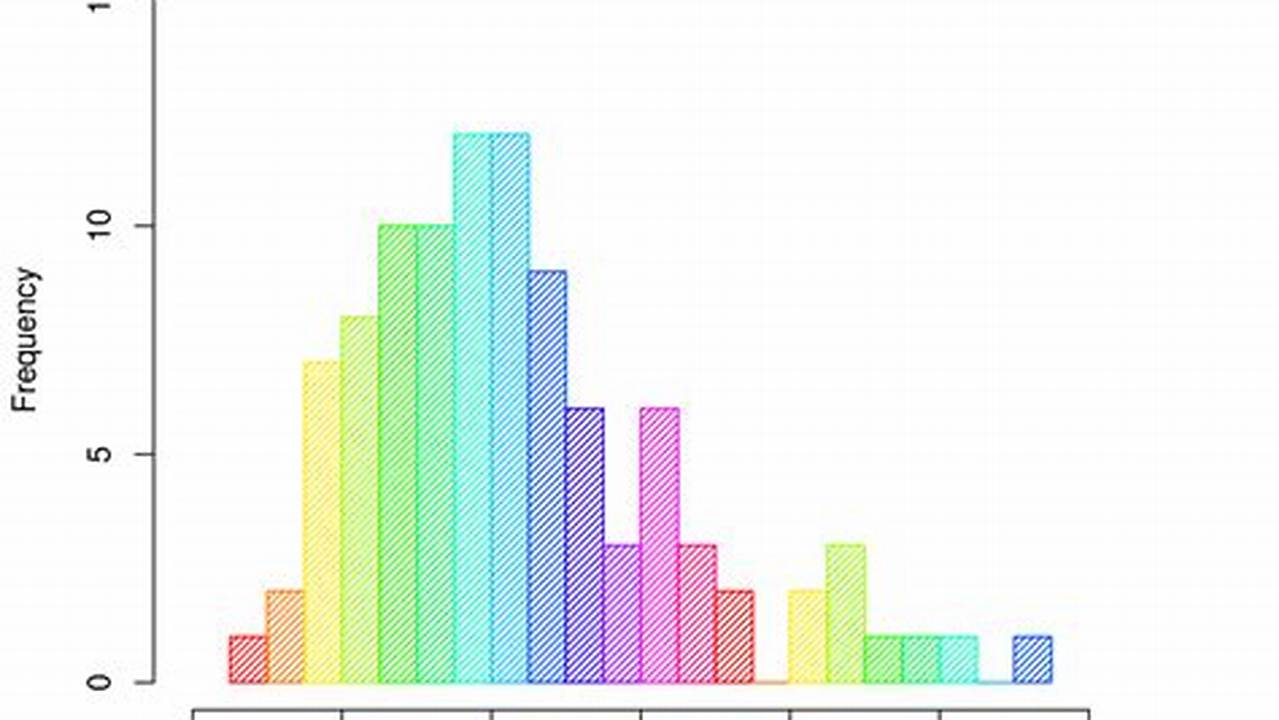 Histogram Chart Examples: Unraveling Data Distributions with Visual Insight