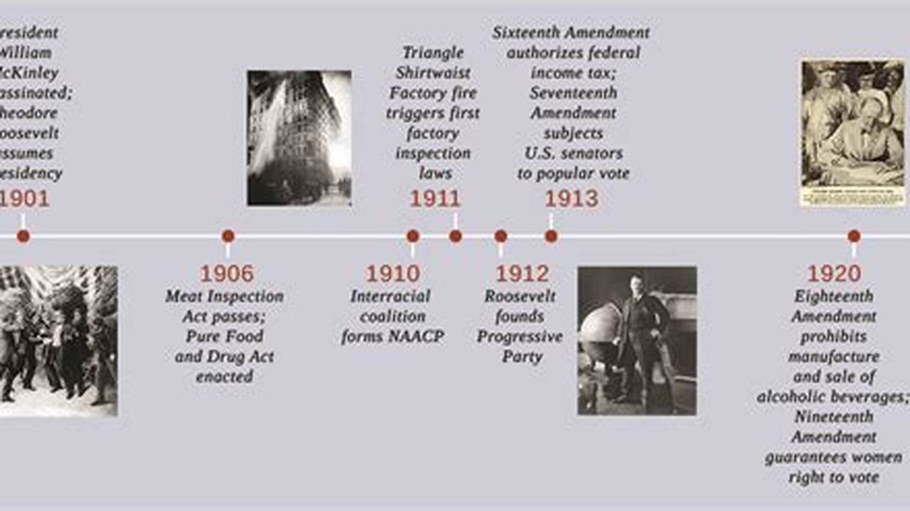 Historical Events In America 1900s