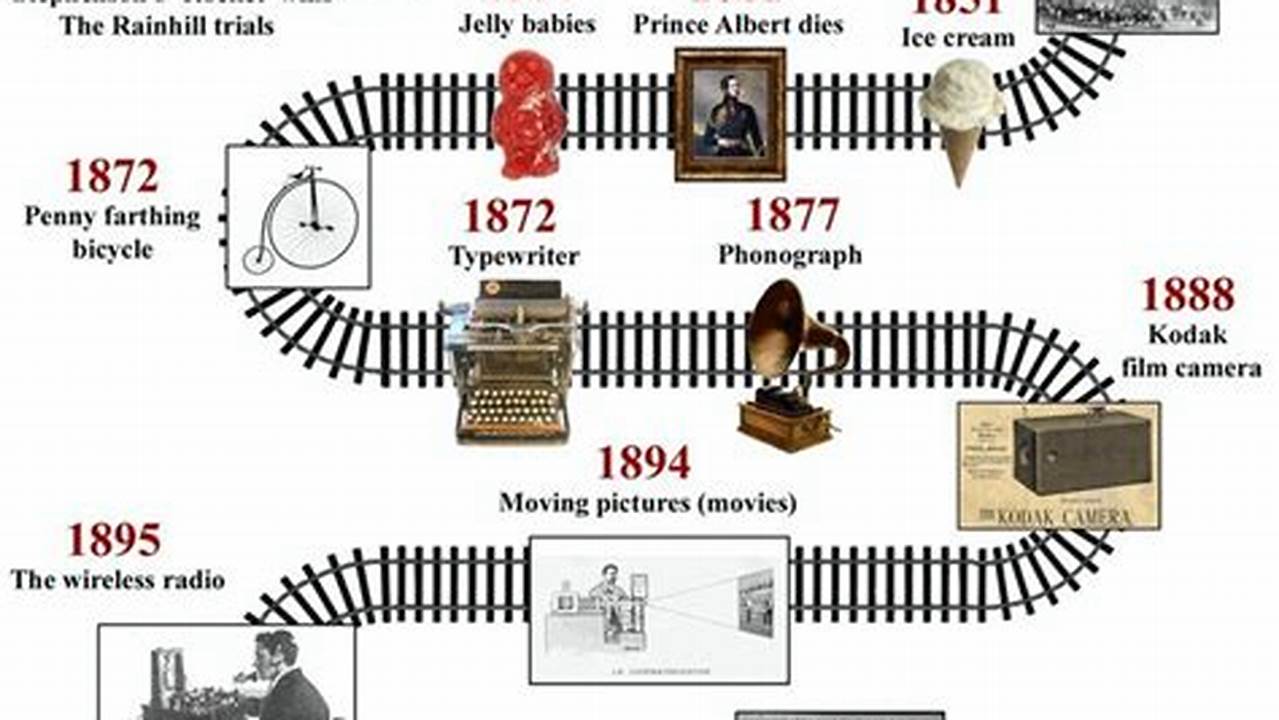 Historical Events Of 1800s Timeline