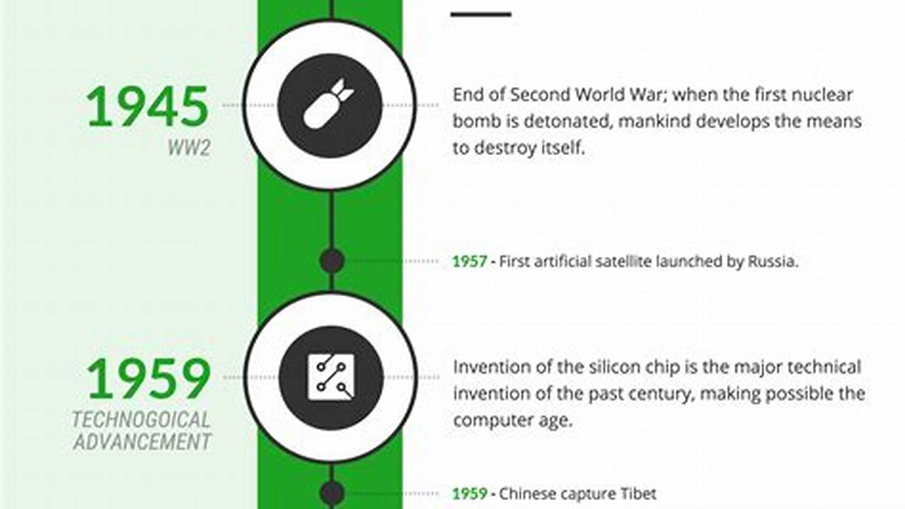 Historical Events Timeline Template