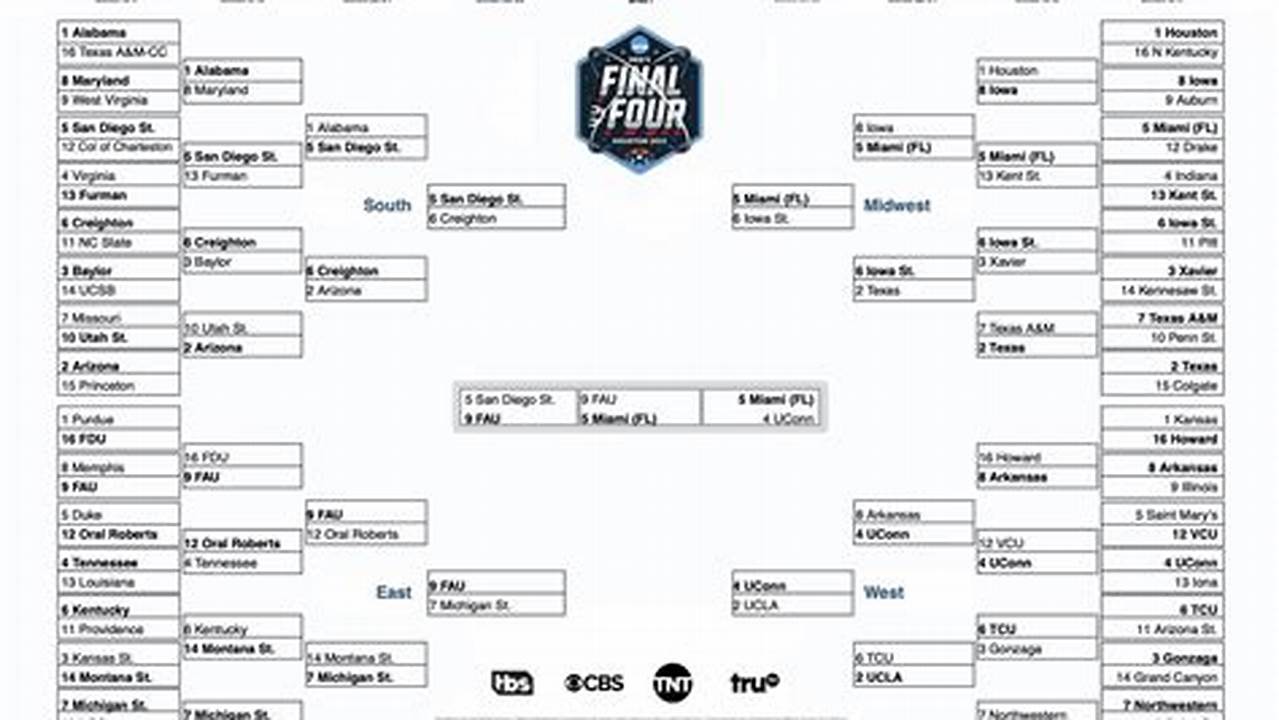 Historically, We Average Seeing A 6+ Seed In The Final Four., 2024